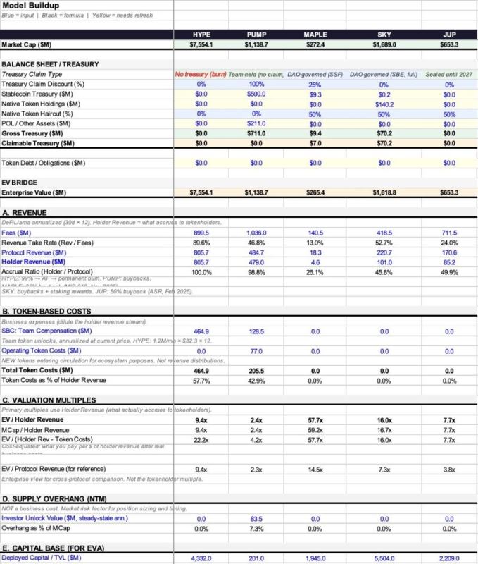 3. 成本：稀释也分三六九等