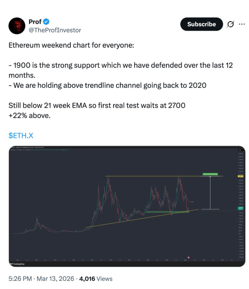 以太坊价格需将2200美元转为支撑_图2