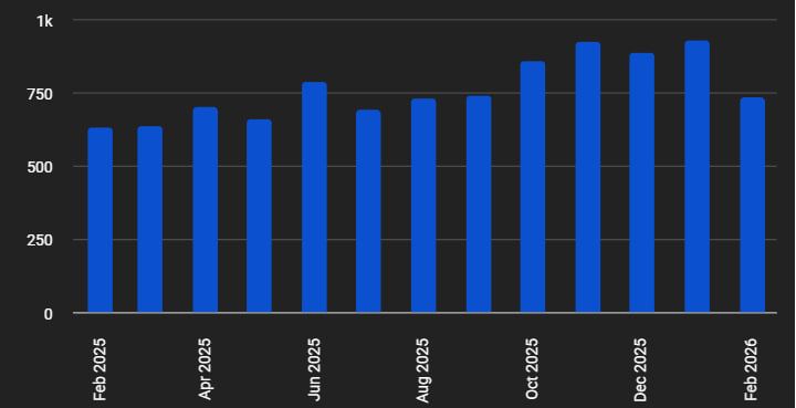 电力价格与石油价格的关联性并不强。