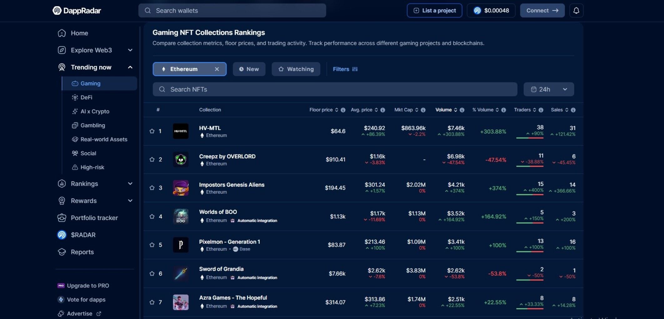 什么是以太坊游戏NFT生态系统？顶级项目、新兴趋势和链上动态介绍