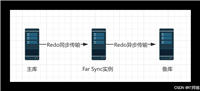 Oracle&nbsp;26ai搭建ADG&nbsp;Far&nbsp;Sync日志备库的实例