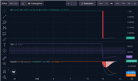 2026年Axioma Token (AXT) 价格预测与分析