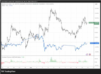 TradFi 的买盘又回来了：为什么抛售比特币会带来负面影响？