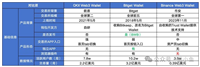 交易所Web3钱包调研报告：欧易 vs Bitget vs 币安