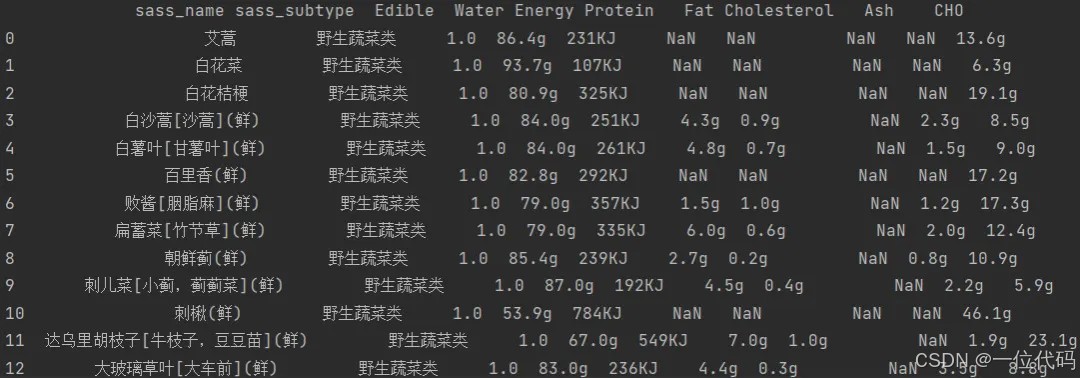 缺失值的检测与统计