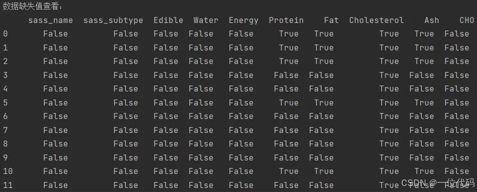 显示数据缺失情况、位置