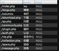 MySQL设置数据格为空白或NULL问题及解决