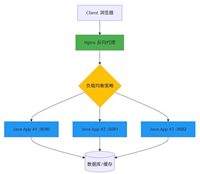 Linux搭建Nginx反向代理服务器的实战指南