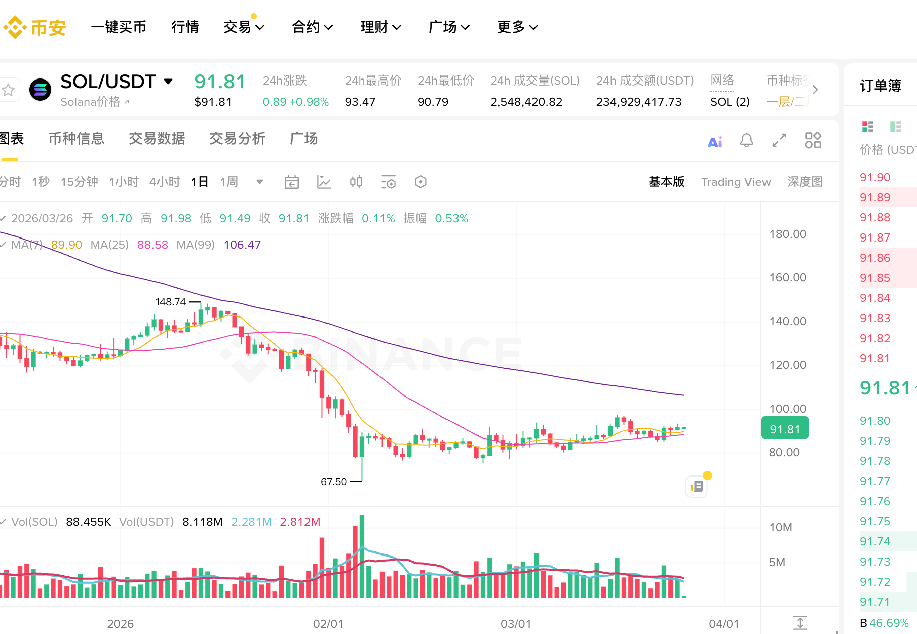 为什么k线是你的交易必备语言？