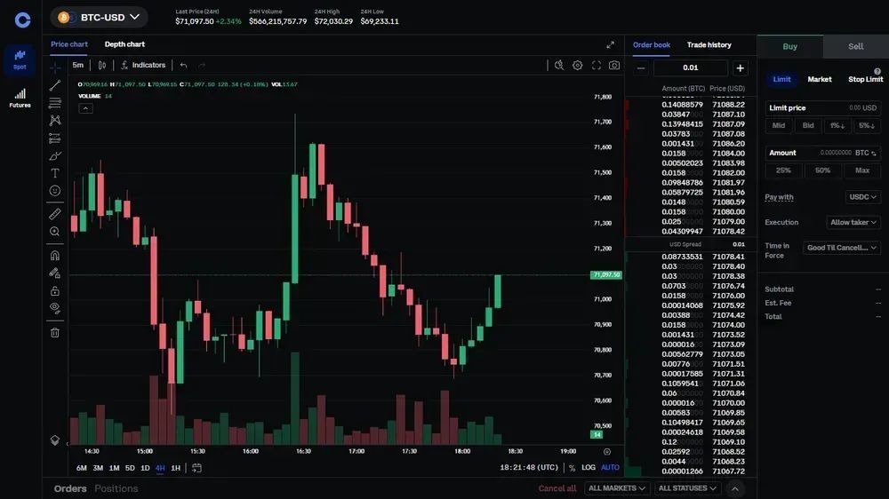 coinbase支持地区总结