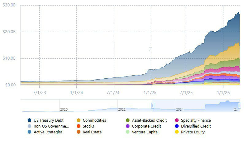 澳央行支持，代币化试点现167亿美元
