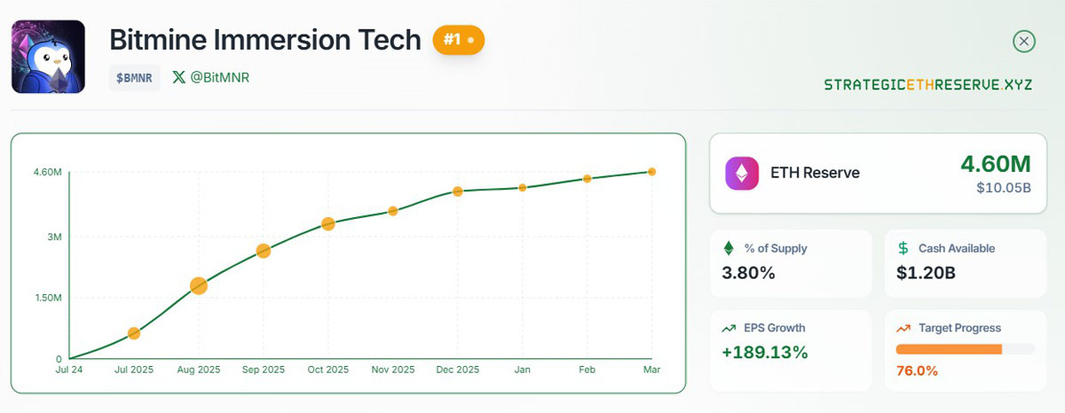 以太坊77%达标，加密寒冬或转