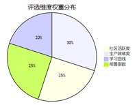 2026年最值得投入学习的PythonAI框架top10排行榜