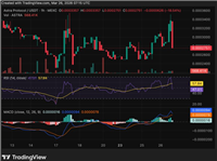 什么是AstraAI(ASTRA)币？2026年短期价格预测、2050年长期价格预测