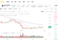 从零开始学K线：币安交易界面图表功能全解读