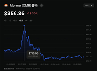 2026 年门罗币钱包推荐：哪款XMR 钱包最适合台湾用户？