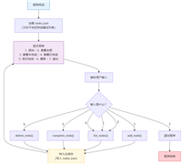 使用Python编写一个待办事项管理器(CLI 版)