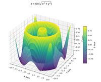 从基础到进阶详解Python绘制三维图形的全攻略
