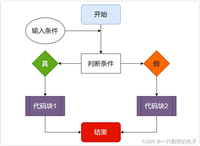 python&nbsp;if条件判断的基础及使用方式