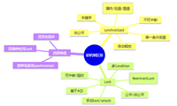 Java中Synchronized与Lock锁机制的区别详解