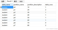 MySQL与瀚高数据库的范围分区语法及实例代码
