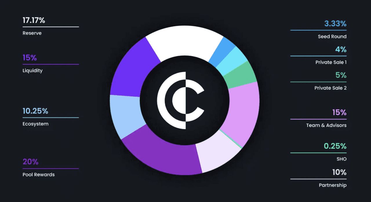  一文读懂clearpool：从机构借贷到代币化收益引擎的全解析