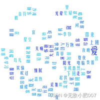 SpringBoot项目实现通过分词器生成词云