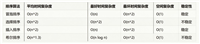 C++数据结构排序算法详解