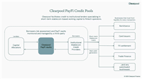 一文读懂Clearpool：从机构借贷到代币化收益引擎的全解析