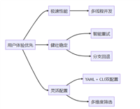 Python构建高性能GitHub仓库批量下载工具的技术实践指南