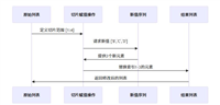 Python列表元素修改之直接赋值与切片赋值方法详解