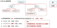 Java集合Set与Collections案例详解