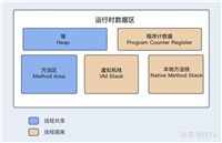 Java OOM问题定位到彻底根治完全解析