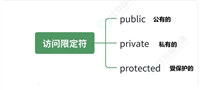 C++类和对象示例详解