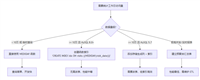 MySQL实现优雅统计工作日(周一至周五)数据