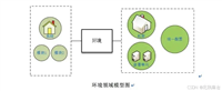SpringBoot中的多环境配置管理方式