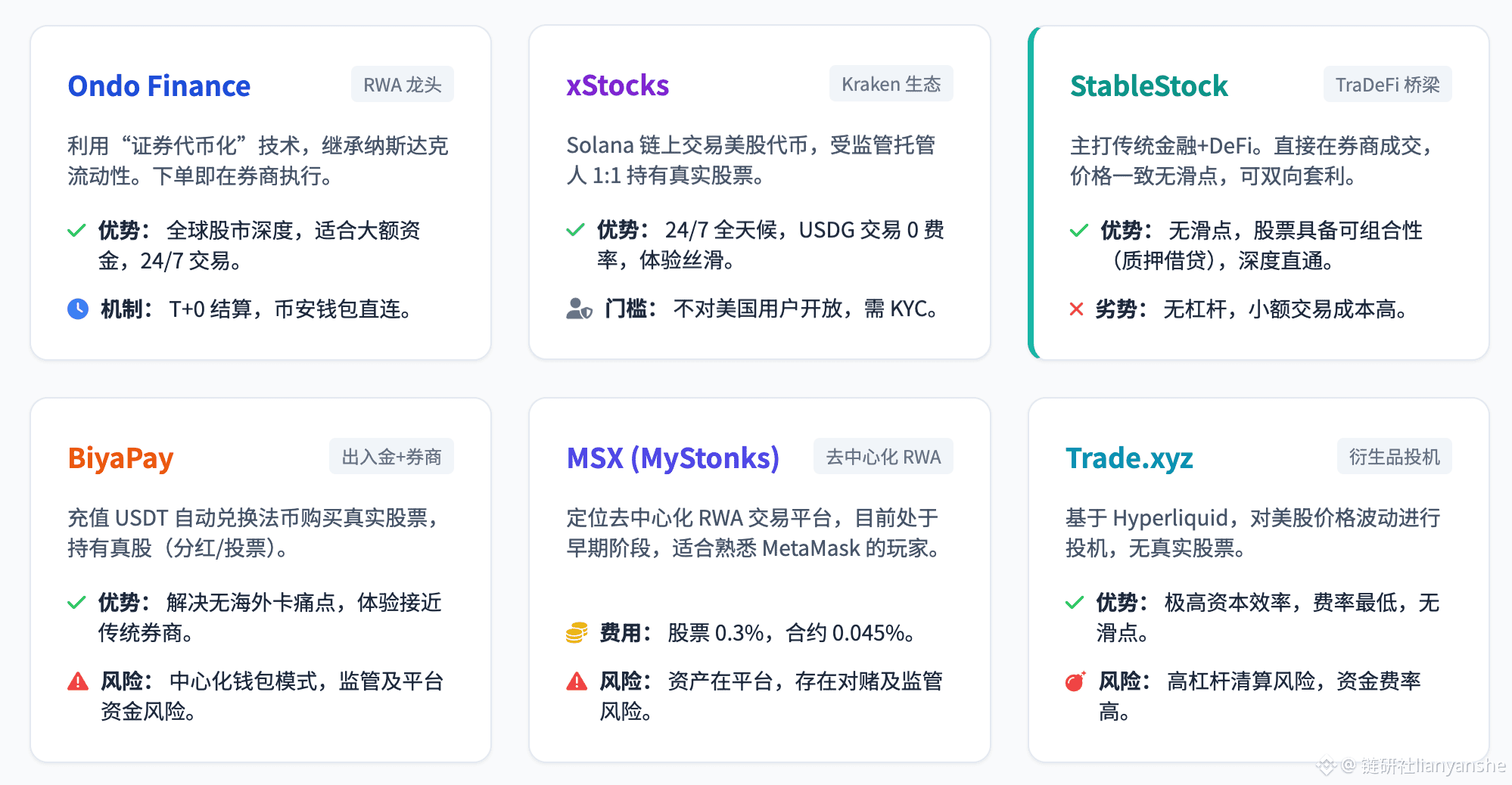 有usdt交易股票平台吗?