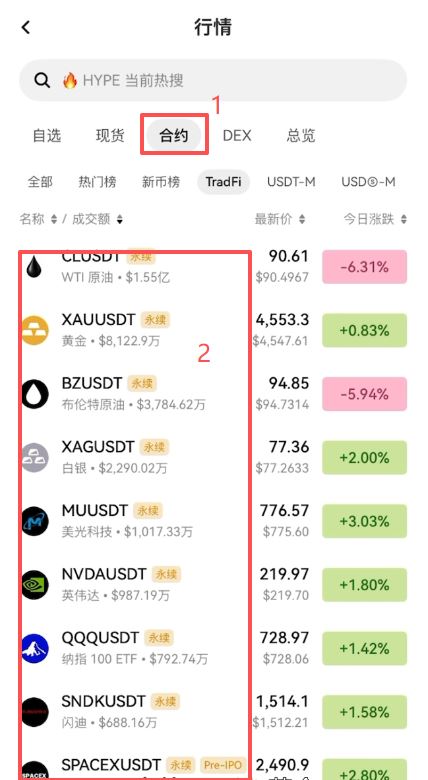 okx有哪些美股标的可以交易?