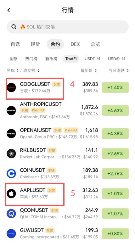 okx有哪些美股标的可以交易?_图3