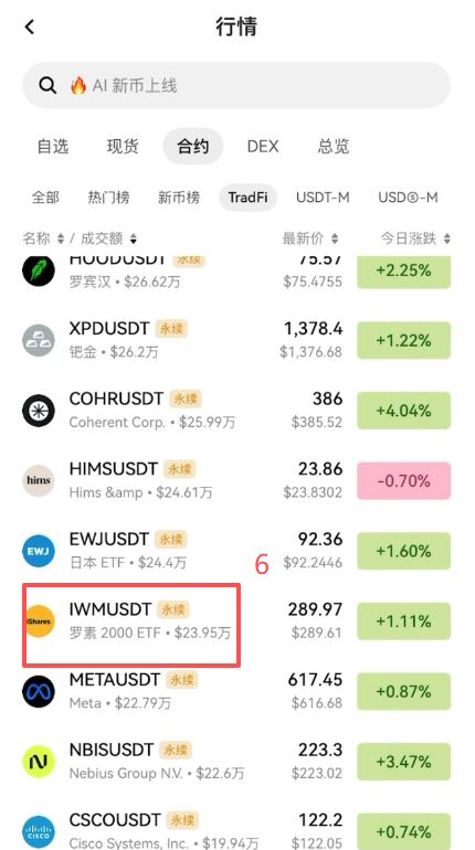 okx有哪些美股标的可以交易?_图4