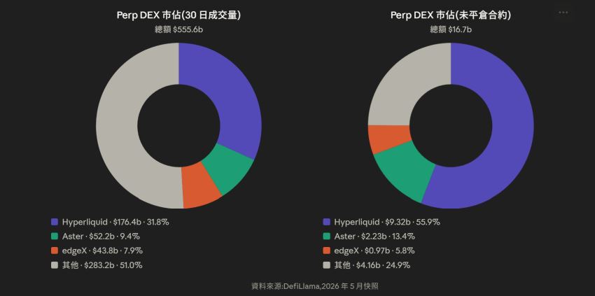 从hip-1到hip-4,hyperliquid正在打造什么?