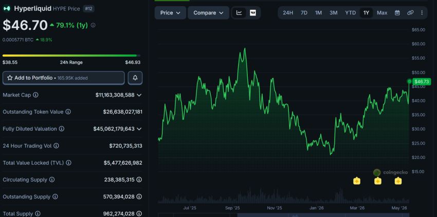 $hype,不只是治理代币