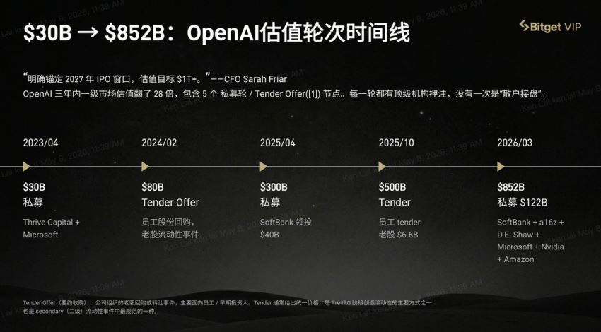 为什么是 openai?ai 时代的「星辰大海」