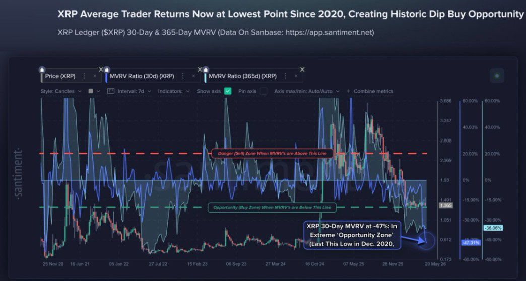 三大xrp指标:价格或迎爆炸扩张