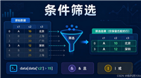 Python&nbsp;Pandas实现Excel数据选取和处理的完整指南