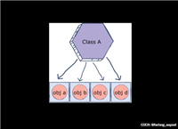 C#将List＜long＞转换为object[]的三种方法