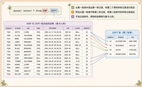 从多表到子查询详解MySQL中复合查询的核心重点