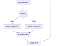 Nginx 事件模块从源码到实战的 event 用法示例详解