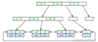 MySQL性能优化必知：聚集索引与覆盖索引如何避免回表？