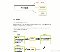 AJAX检测用户名是否存在的方法例子以及解析